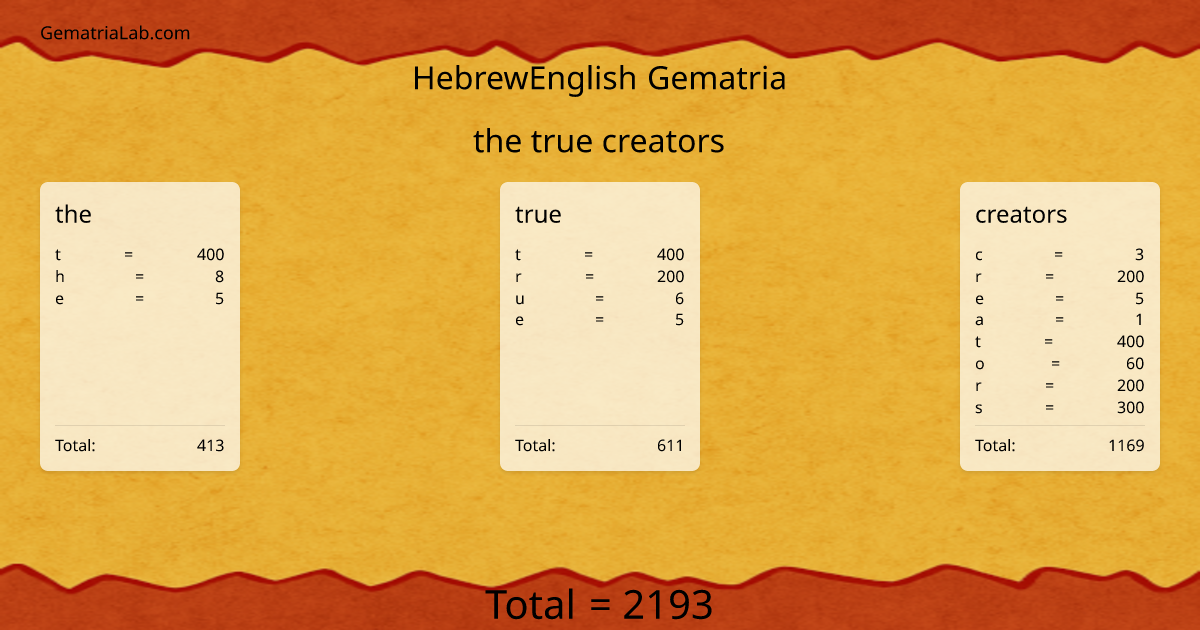 the true creators in hebrewEnglish Gematria